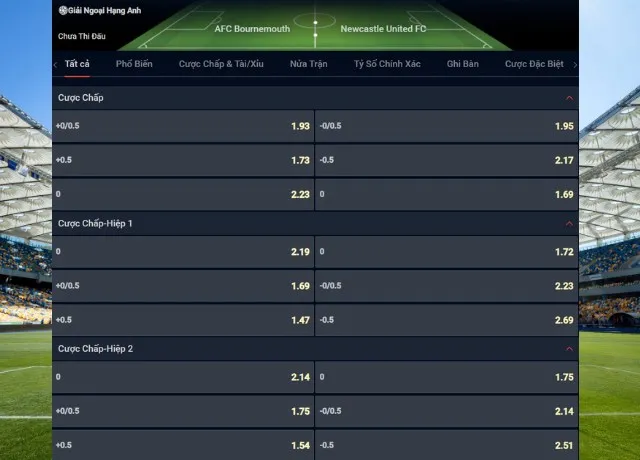 Bảng tỷ lệ kèo trận Bournemouth vs Newcastle